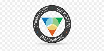 A Circle With The Words Connected Supported Empowered - Community Funded