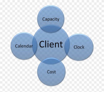 A Continuación - Features Of Private Cloud