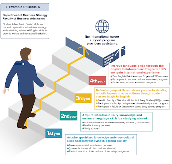 A Road Map | Hosei University Global Education Center