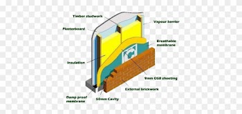 About Timber Frame Extensions - Build Timber Frame Extension