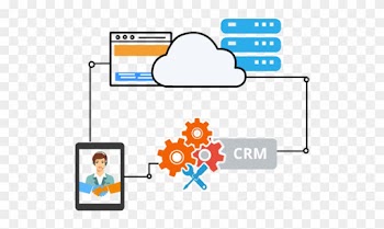 Act Crm Cloud Act Cloud Crm By Sagenext Rh Thesagenext - Act! Crm