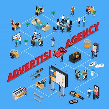 Advertising agency isometric flowchart Free Vector
