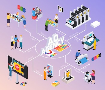 Advertising agency isometric flowchart with designers discussing layout billboard ads production offset printing cutting illustration installation Free Vector