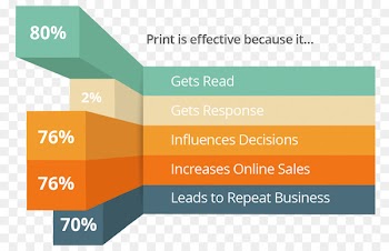 Advertising, Printing, Newspaper, Text, Line PNG