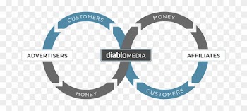 Affiliate Ecosystem - Hybrid Cloud Management Platform