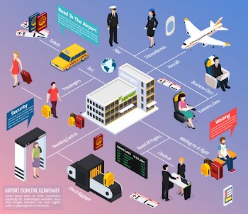 Airplane passengers and crew isometric flowchart Free Vector