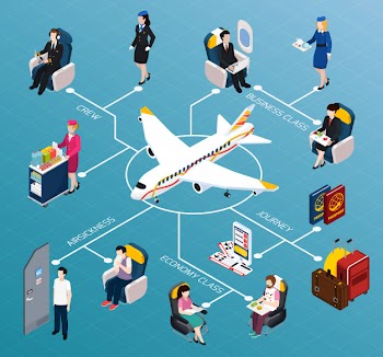 Airplane passengers isometric flowchart Free Vector
