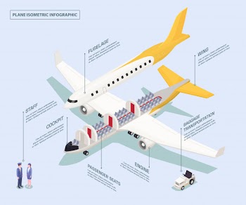 Airport isometric composition with schematic view of aircraft with infographic editable text captions and human characters vector illustration Free Vector