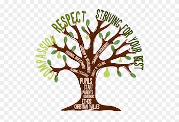 Aldermaston Tree - Values Tree Ks2