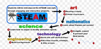 All Of Our Workshops Are Very Creative With Hands-on - Video Camera Clip Art
