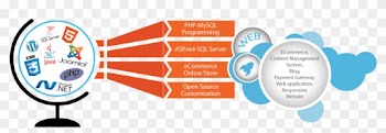 Alphabet Web Technologies Chennai A To Z Seo Services - Web Technology Png