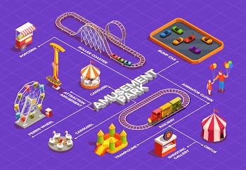 Amusement park isometric flowchart with ferris wheel circus trampoline carousel clowns 3d Free Vector