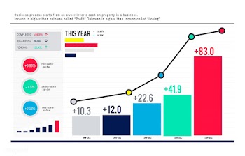 Analysis business chart | Free stock vector - 396861