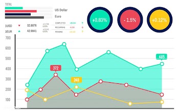 Analysis business chart | Free stock vector - 397228