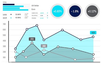 Analysis business chart | Free stock vector - 397321