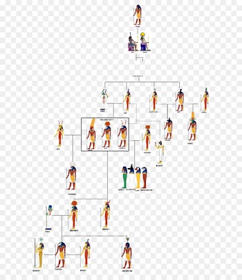 Ancient Egyptian deities Family tree Ancient Egyptian religion Horus - Egyptian Gods 
