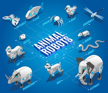 Animal robots isometric flowchart with automated pets companions remote controlled birds dragonflies drones insects devices Free Vector