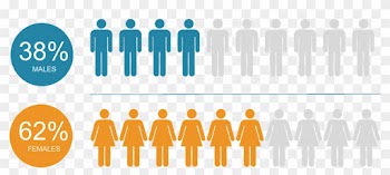Apm Accredited Pmo Practitioner Delegate Demographics - Groups People With Lung Cancer