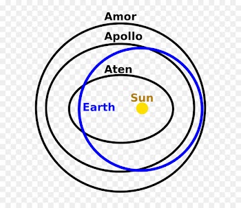 Apollo asteroid Aten asteroid 2062 Aten Earth - asteroid 