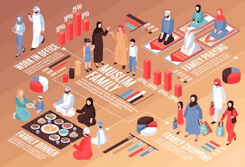 Arab family isometric flowchart with work dinner and shopping symbols Free Vector