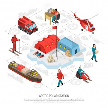 Arctic polar station isometric flowchart Free Vector