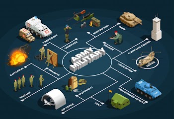 Army military isometric flowchart Free Vector