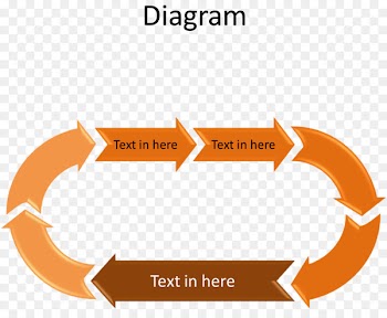 Arrow Chart Template Diagram - Oval loop arrow chart 