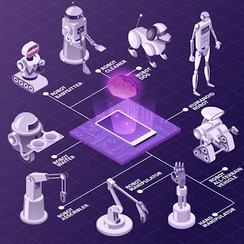 Artificial intelligence  automated industrial equipment  robots with various duties isometric flowchart on violet Free Vector