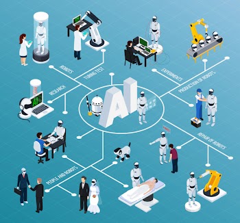 Artificial intelligence isometric flowchart Free Vector