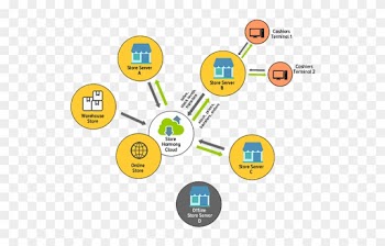As A Store Management System, It Priotizes The Physical - Diagram