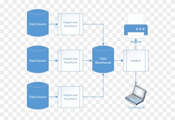 As An Example, Healthcare Bi Solutions Include Collection - Diagram