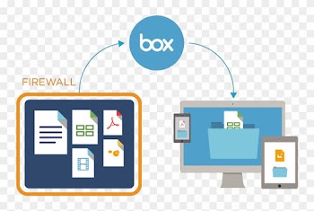 As - Box Cloud