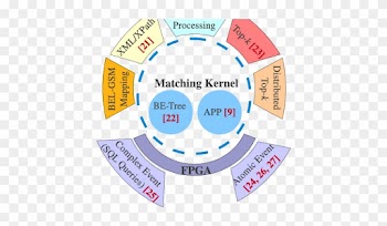 As Well As Boolean Expression And Attribute Value Pairs - Circle