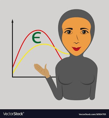 Assembly of flat icons on theme arabic business vector image