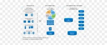 Asset Management &amp; Fixed Asset Management On Cloud - Data Warehouse And Data Marts