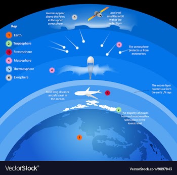 Atmosphere vector image