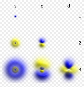 Atomic Orbital Clouds Spd M0 - Atomic Orbital