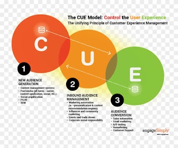 Audience Conversion - Cue Model