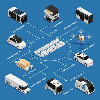 Autonomous vehicles isometric flowchart Free Vector