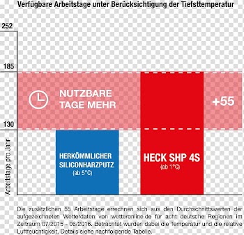 Autumn HECK Wall Systems GmbH Organization Online advertising, tage transparent background PNG clipart