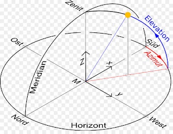 Azimuth Lunar eclipse Angle Celestial coordinate system Horizontalwinkel - angle 