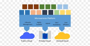 Azure Web App Architecture Diagram New Microservices - Diagram