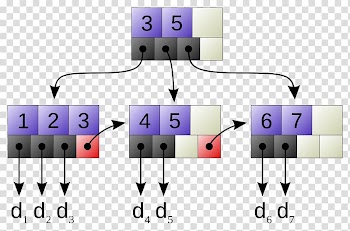 B+ tree B-tree Data structure Computer Science, tree transparent background PNG clipart