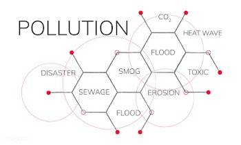 Background bad carbon dioxide | Free stock vector - 396105