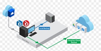 Backup Onedrive / Onedrive For Business To Local Or - Backup