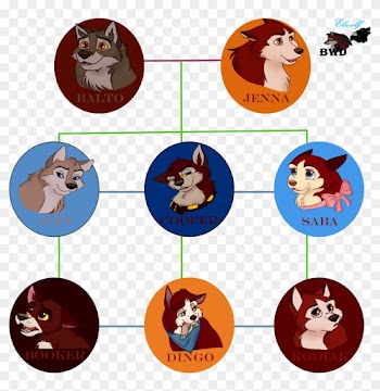Balto's Family Tree By Buck-wolfdog - Oc Dog Family Tree