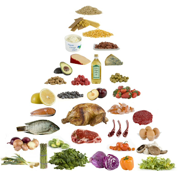 Basic Nutrition - CrossFit Impulse
