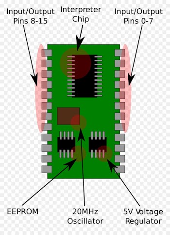 BASIC Stamp Microcontroller PBASIC Parallax Inc. Diagram - baldi's basics 2 