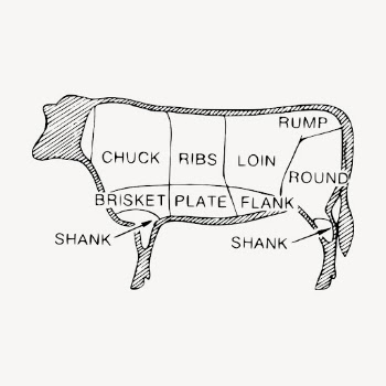 Beef cuts clipart, diagram illustration | Free Vector - rawpixel