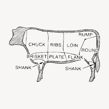Beef cuts collage element, diagram | Free PSD - rawpixel